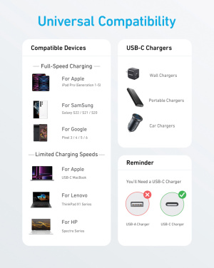 Logo trade promotional item photo of: Anker USB-C to USB-C Cable 1.8 metre 60W